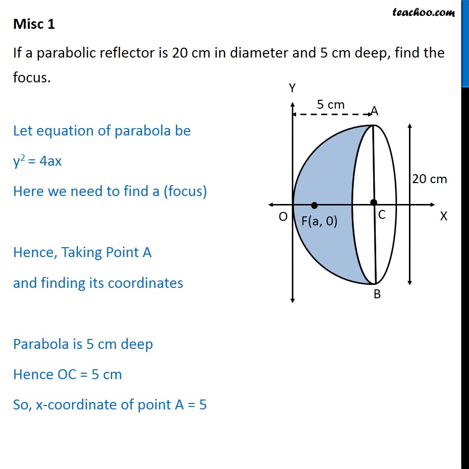 Focal Diameter Calculator Parabola