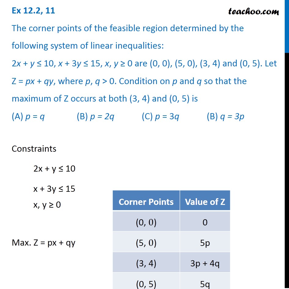 Ex 12.2, 11 - The corner points of feasible region determined