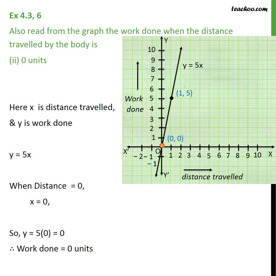 Ex 4.3, 6 - Chapter 4 Class 9 Linear Equations in Two Variables - Part 5