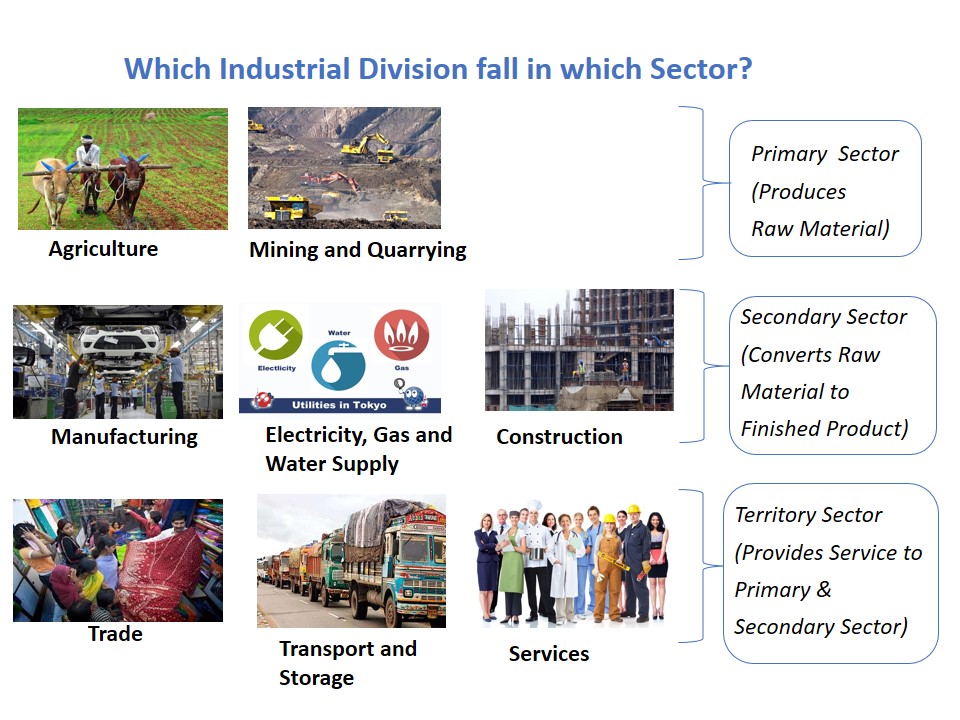 Which Industrial Division fall in which Sector - Teachoo.JPG