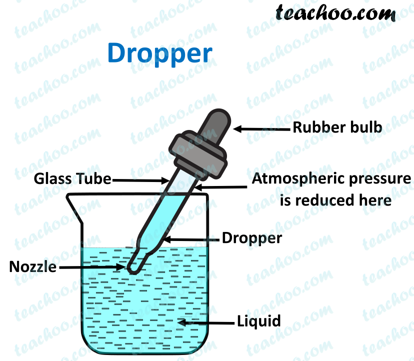 atmospheric-pressure-definition-examples-teachoo-concepts