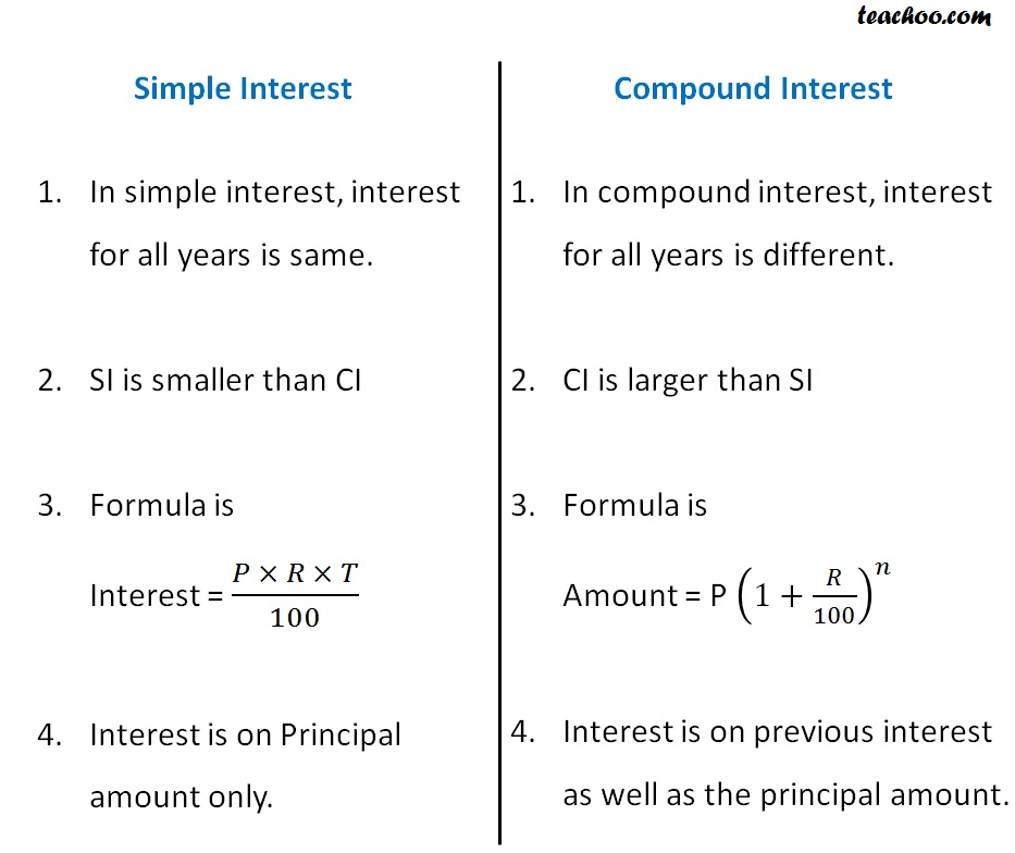 difference-between-simple-interest-compound-interest-teachoo