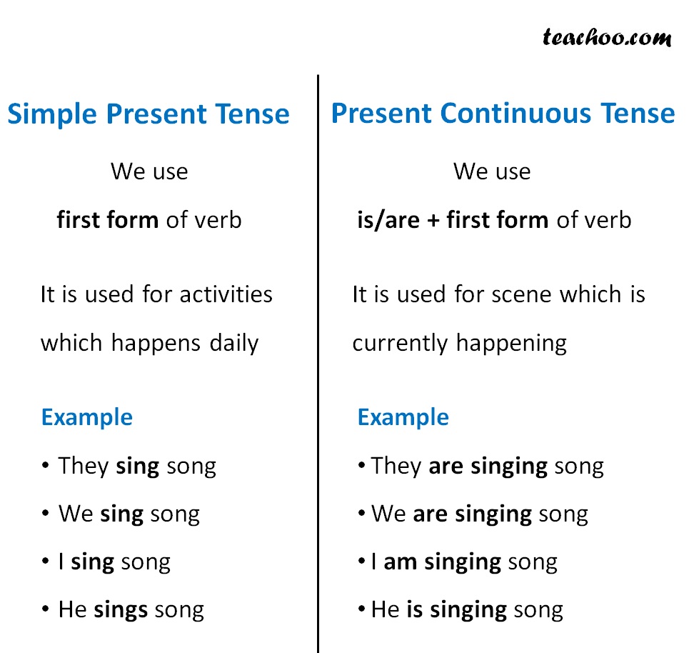 Simple Present And Present Continuous Examples