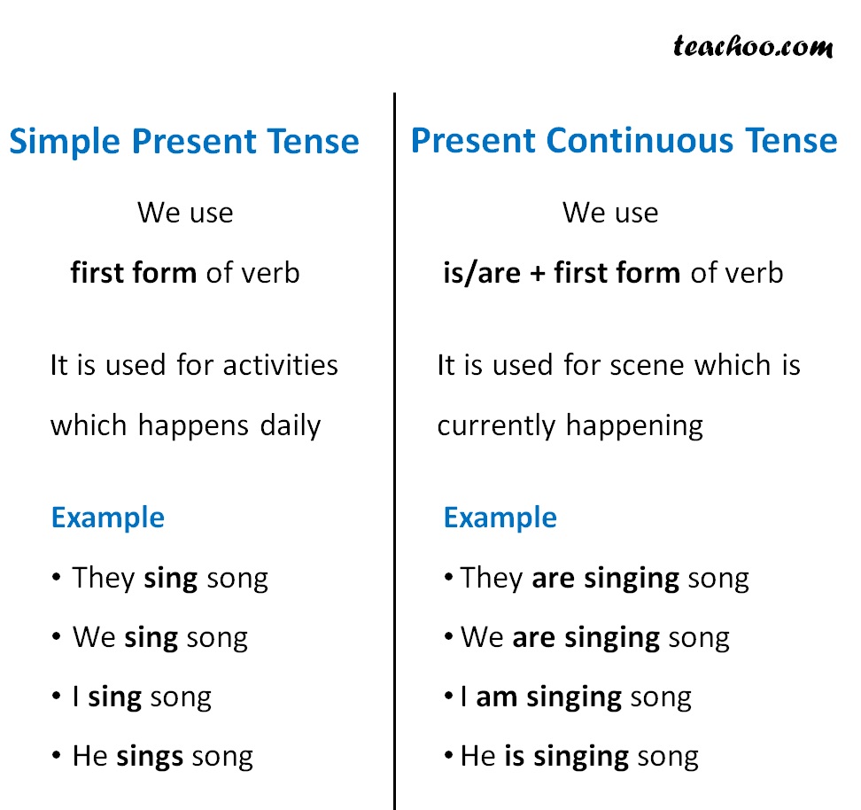 Simple Present Progressive Tense Examples