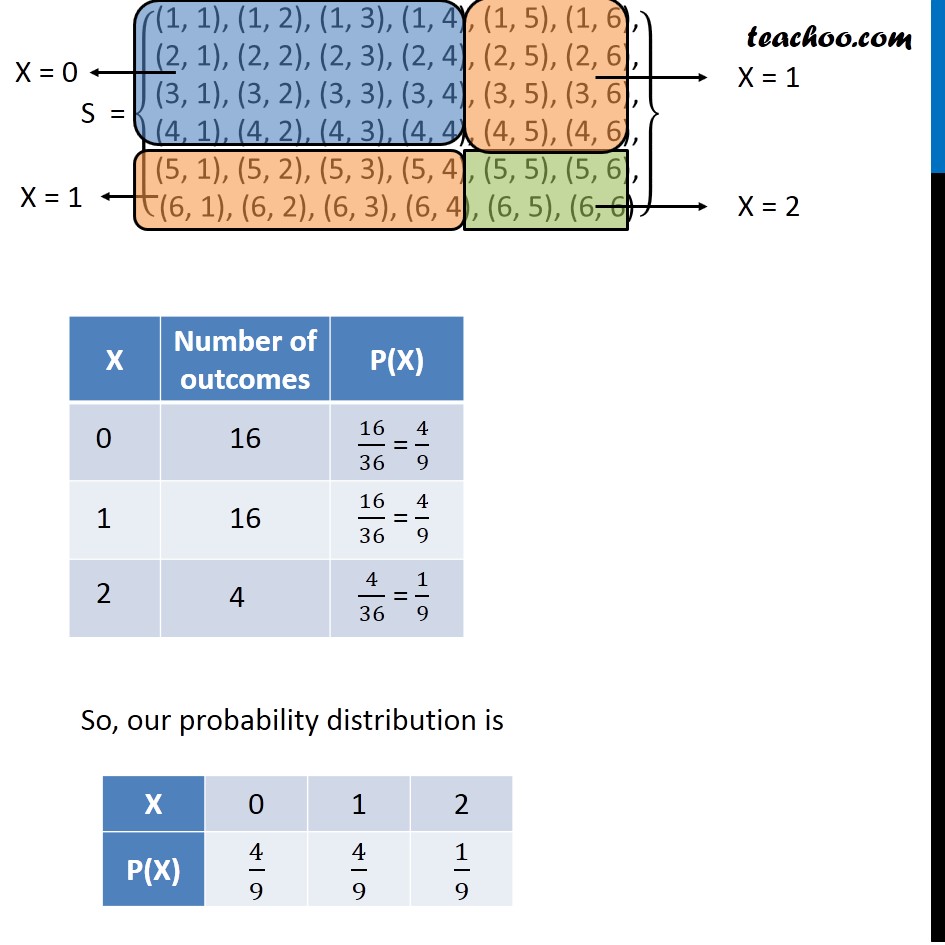 Ex 13.4, 5 - Chapter 13 Class 12 Probability - Part 2