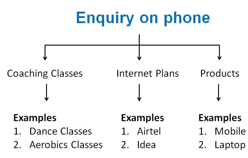 Enquiry on phone image.jpg