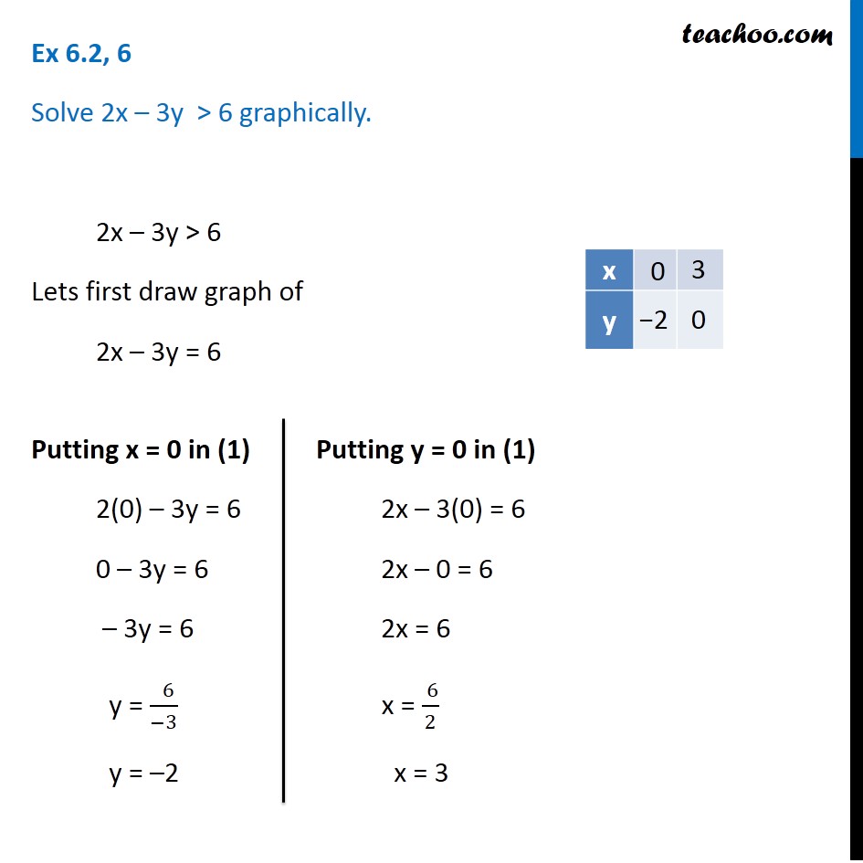 Ex 6 2 6 Solve 2x 3y 6 Graphically Chapter 6 Class 11