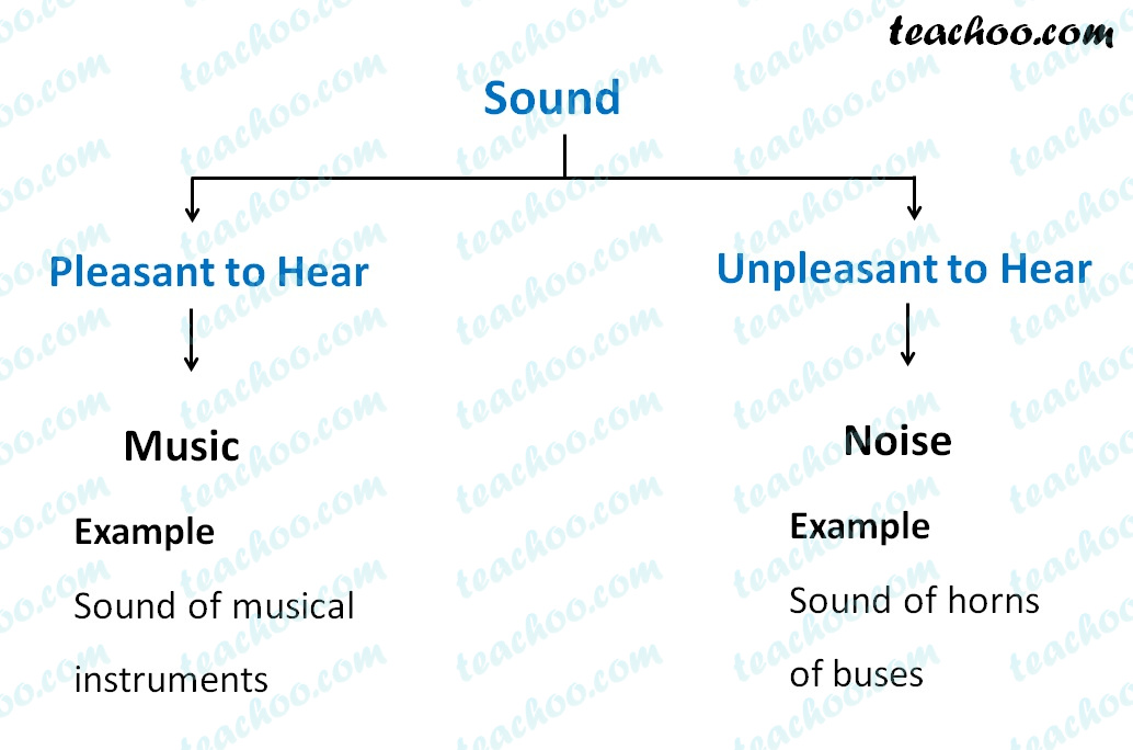 noise-and-music-explanation-and-difference-teachoo-concepts