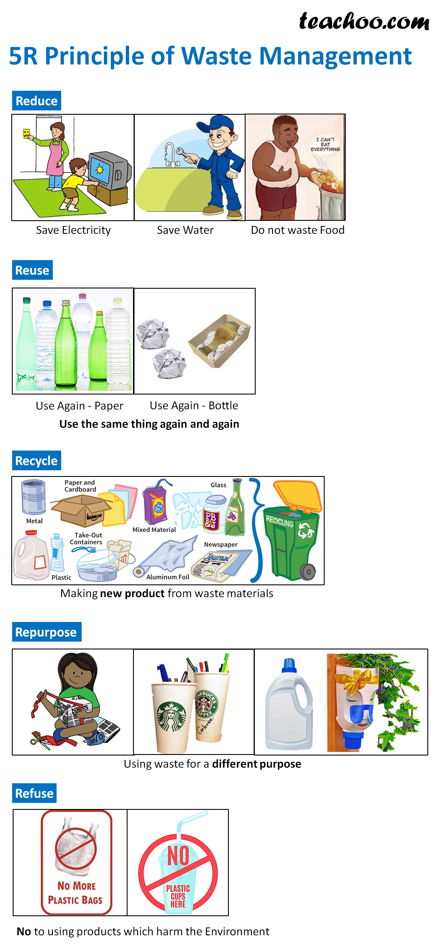 5R Principle Of Waste Management Explained With Examples Teachoo