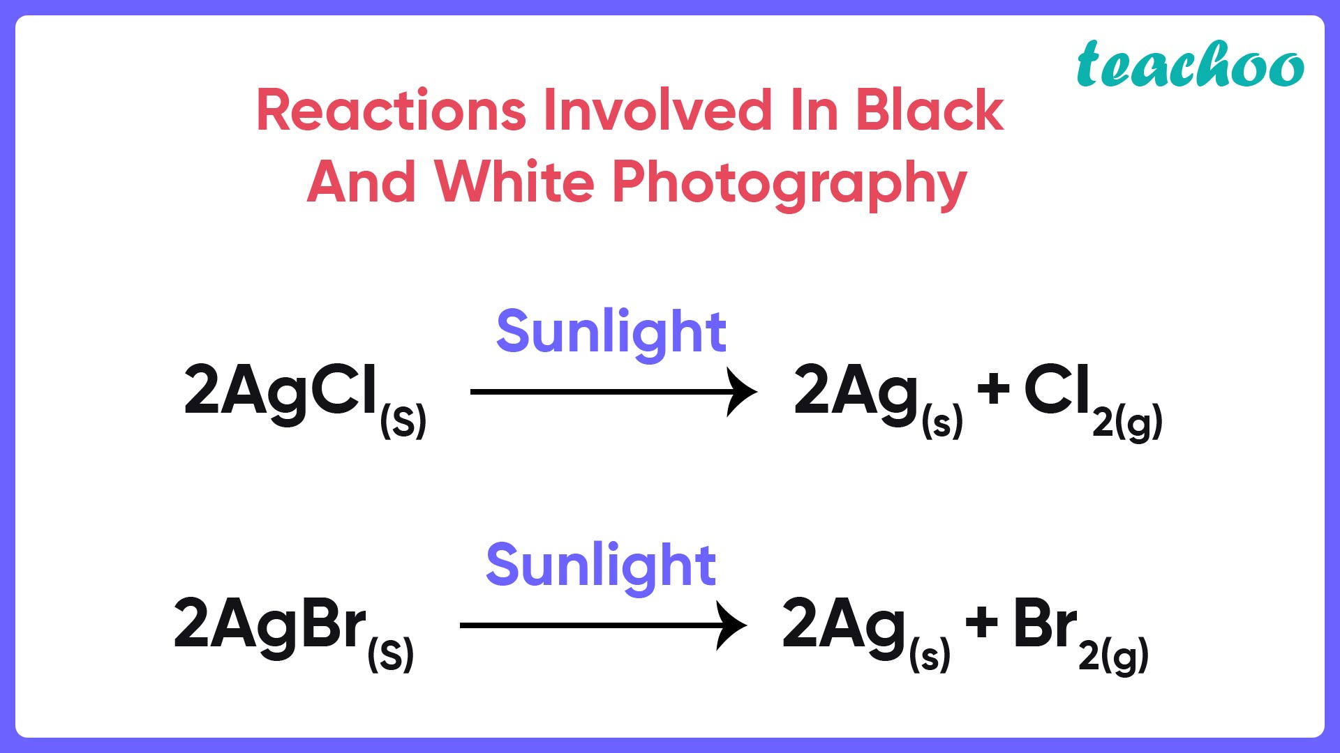 Reactions Involved In Black And White Photography - Teachoo-01.jpg