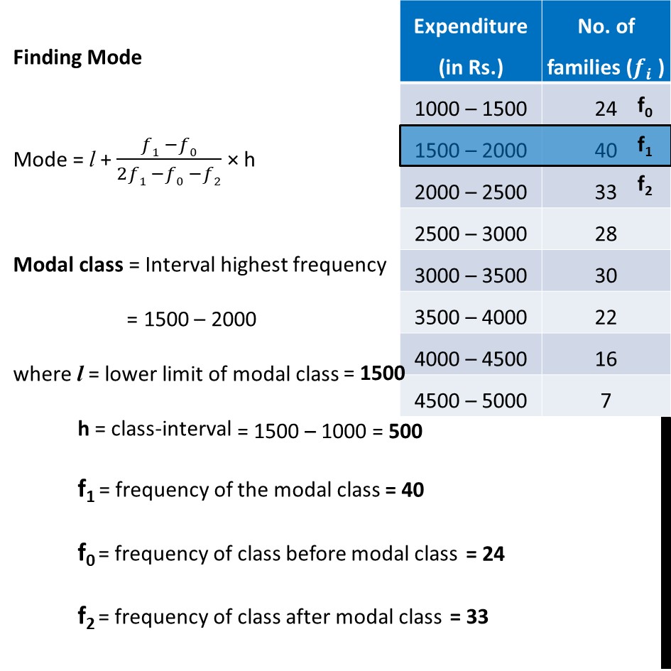 Ex 14.2, 3 - Chapter 14 Class 10 Statistics - Part 2
