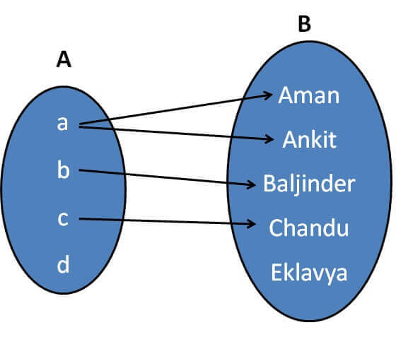 relations-maths-definition-with-examples-teachoo-relations-d