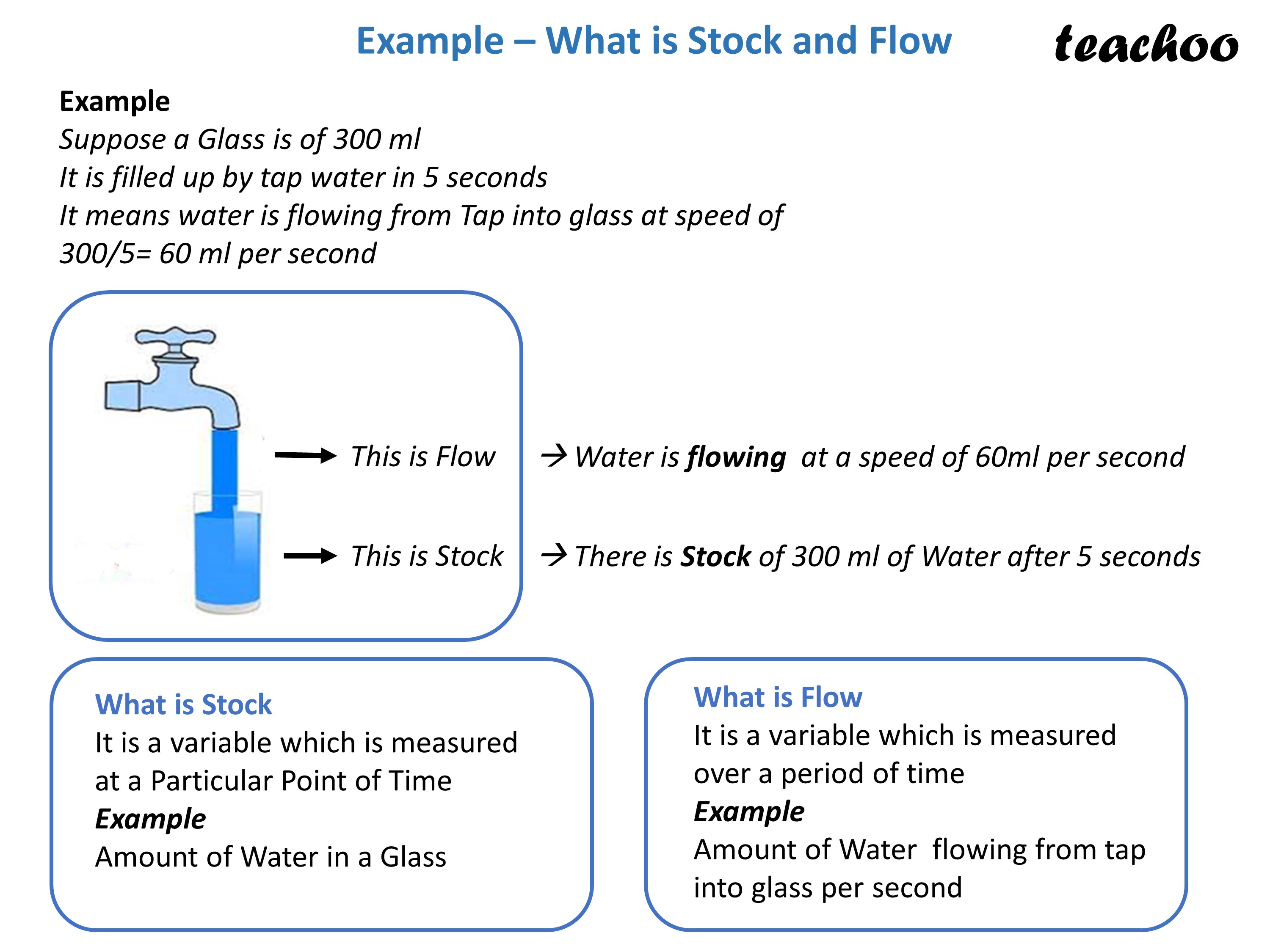 economics-is-money-supply-stock-or-flow-variable-teachoo