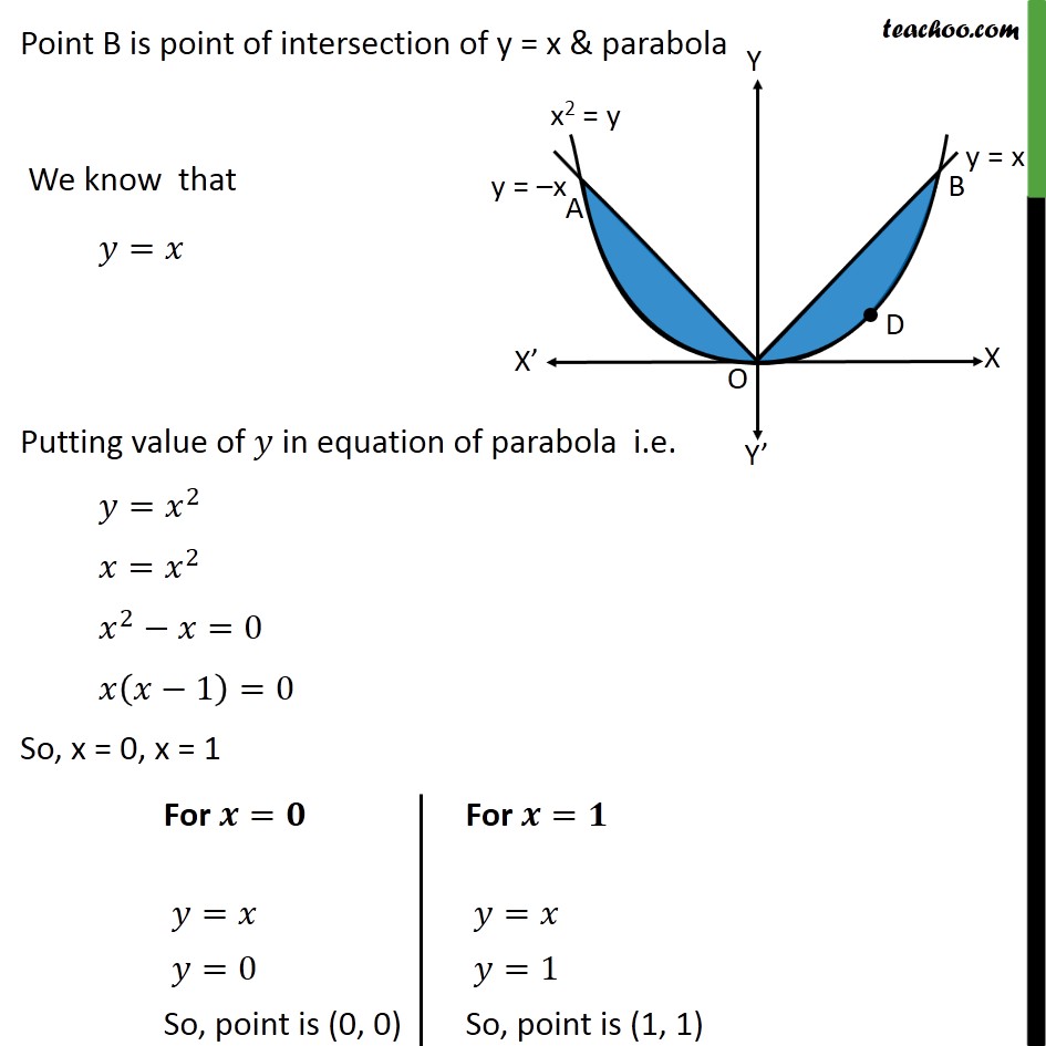 Ex 8 1 9 Class 12 Find Area Bounded By Parabola Y X 2 And Y X