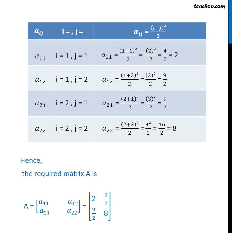 Ex 3.1, 4 - Chapter 3 Class 12 Matrices - Part 2