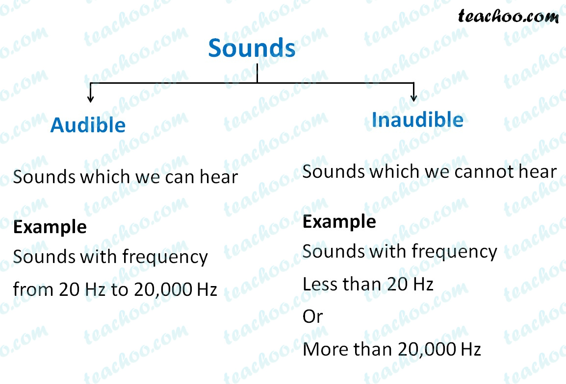 audible-and-inaudible-sounds-class-8-science-notes-teachoo