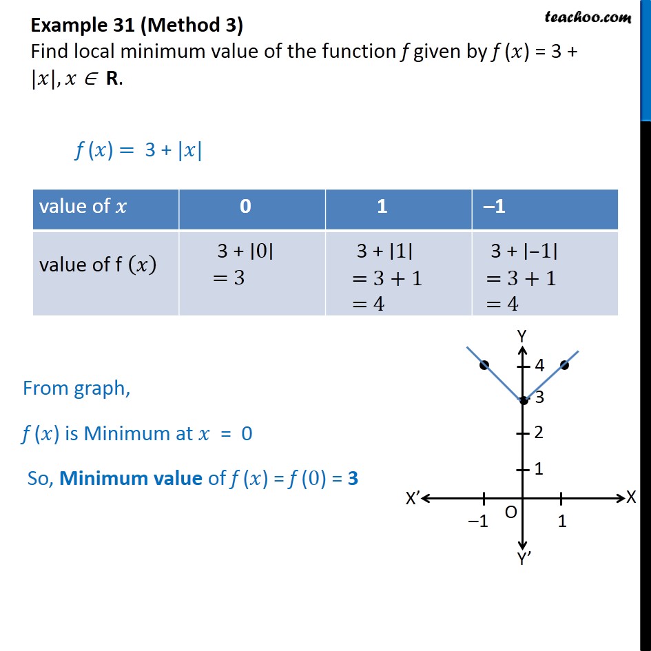 use-the-graph-to-state-the-absolute-and-local-maximum-solvedlib