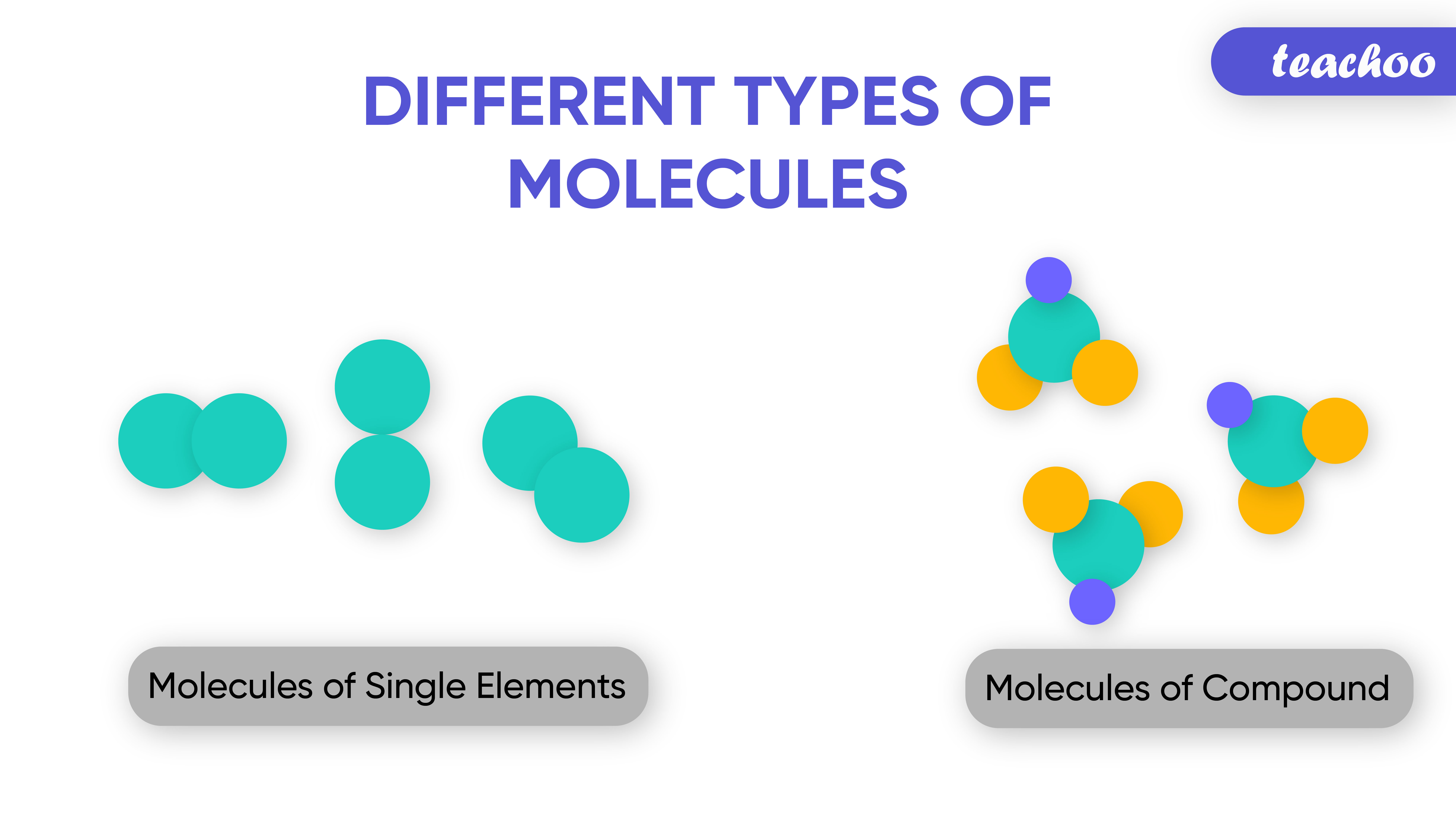 molecules-and-compounds-definition-differenences-in-table-form