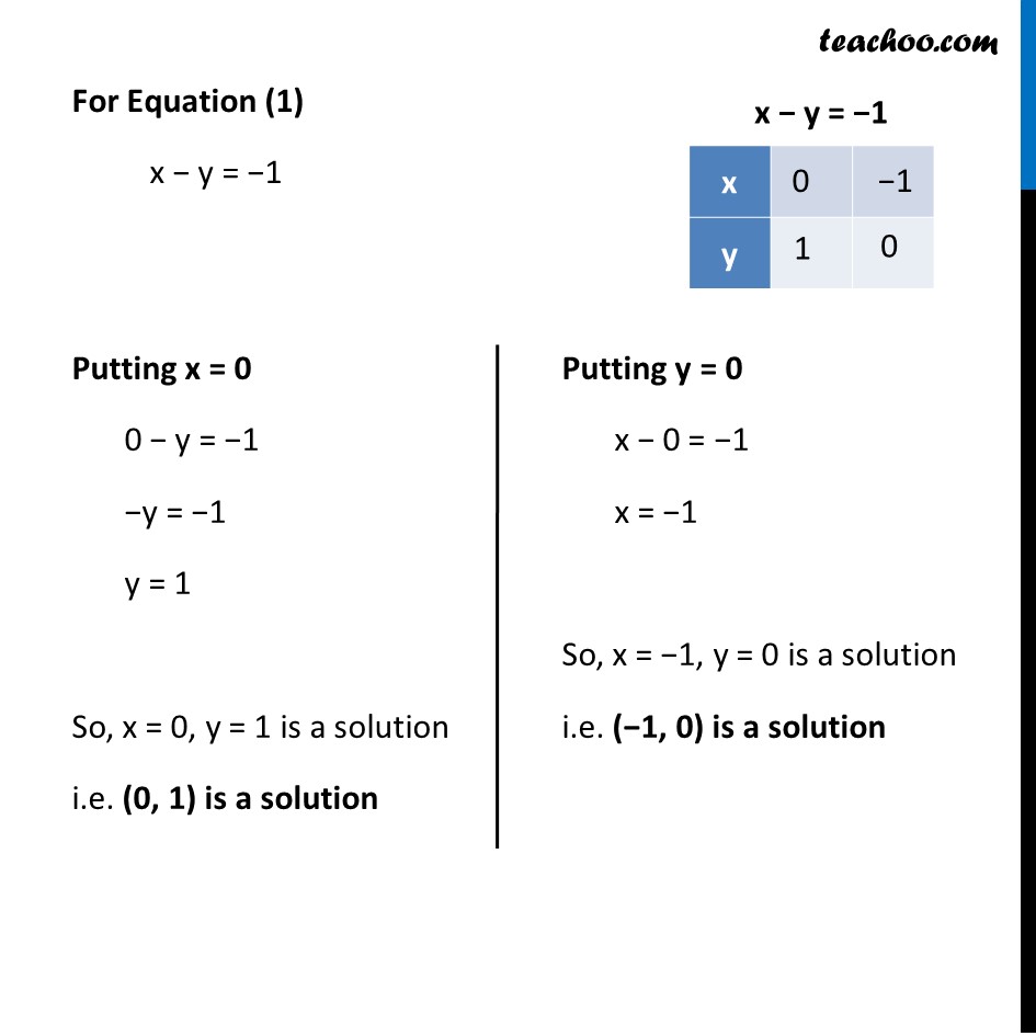 Ex 3.2, 7 - Chapter 3 Class 10 Pair of Linear Equations in Two Variables - Part 2