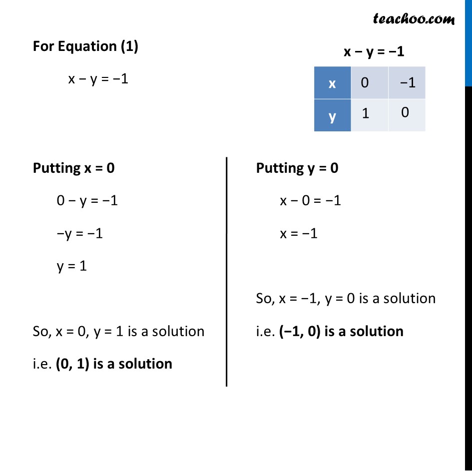 Ex 3 2 7 Draw Graphs Of X Y 1 0 And 3x 2y 12 0