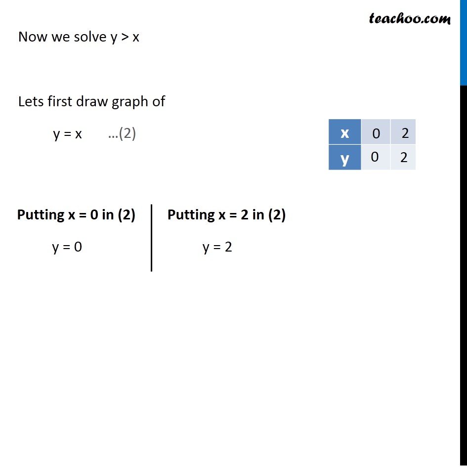 Ex 6.3,  8 - Chapter 6 Class 11 Linear Inequalities - Part 3