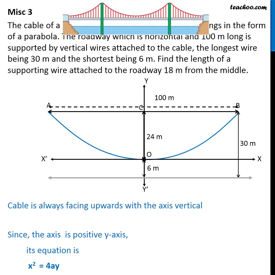 Misc 3 - The cable of a uniformly loaded suspension bridge hangs - Parabola - Beam problem
