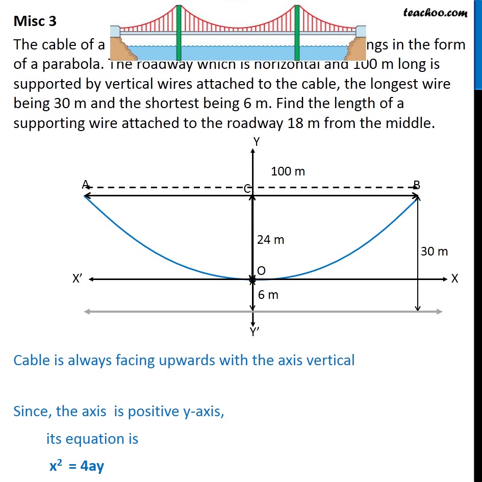 misc-3-the-cable-of-a-uniformly-loaded-suspension-bridge-hangs