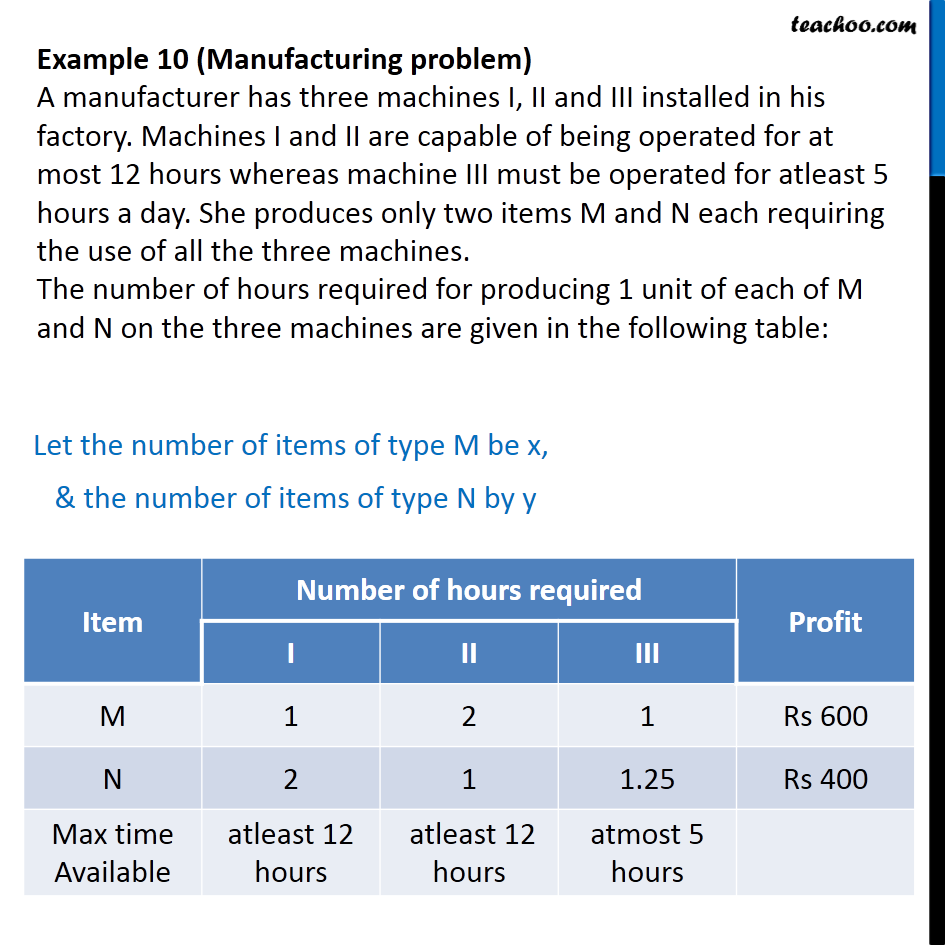 Example 10 - (Manufacturing problem) A manufacturer has three - Manufacturing problems