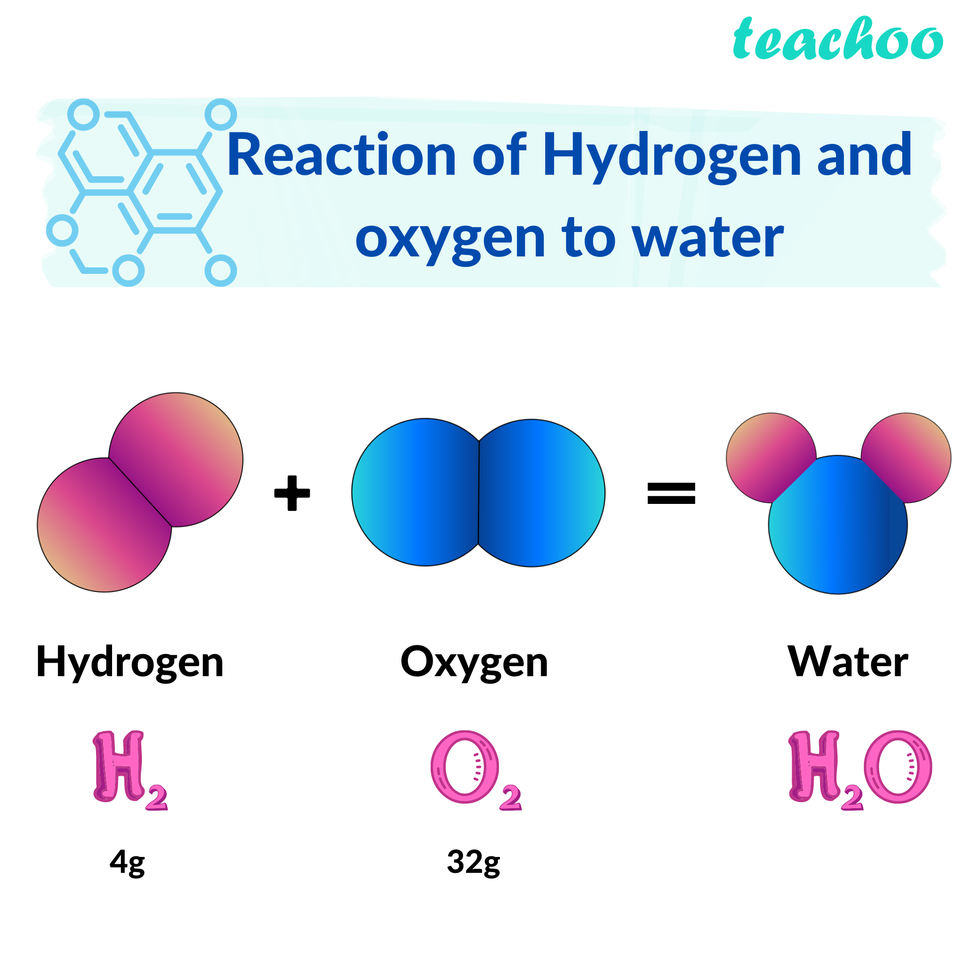 hydrogen-and-oxygen-combine-in-the-ratio-of-1-8-by-mass-to-form-water