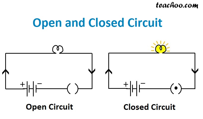What is the difference between open and closed circuits ...