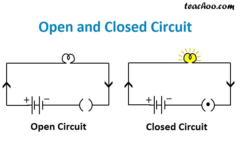 What Is The Difference Between Open And Closed Circuits Teachoo