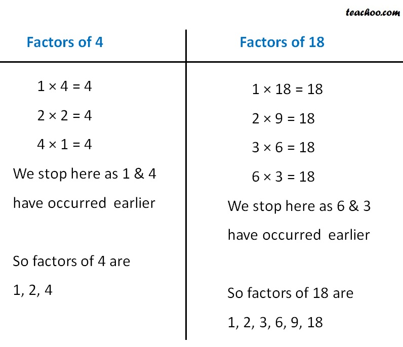 Greatest Common Factor Of 5 75 And 90