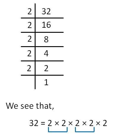 smallest multiple of 336 which is a perfect square