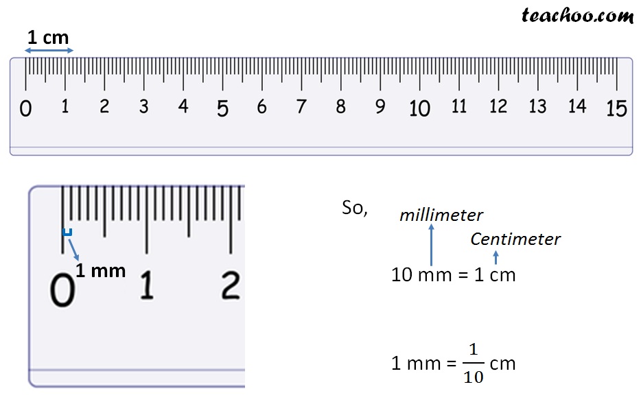 How Many Cm Make A Mm