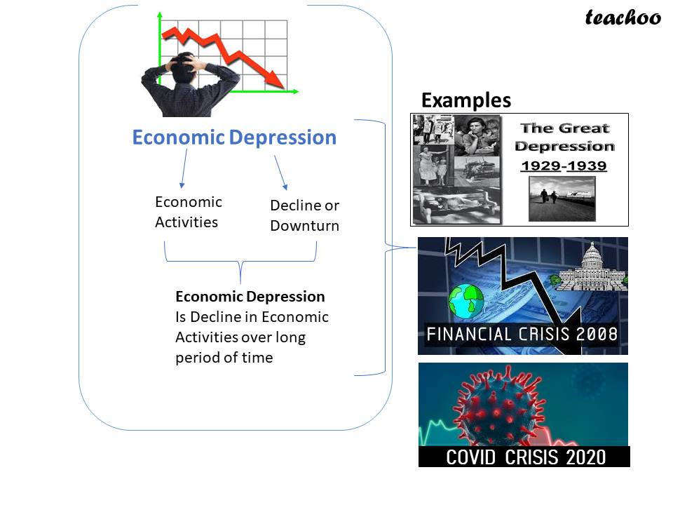 What Is Economic Depression Mean