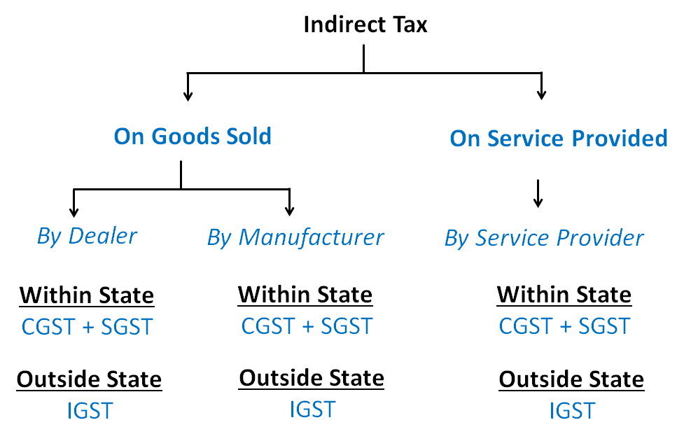 INDIRECT TAX IMAGE.png