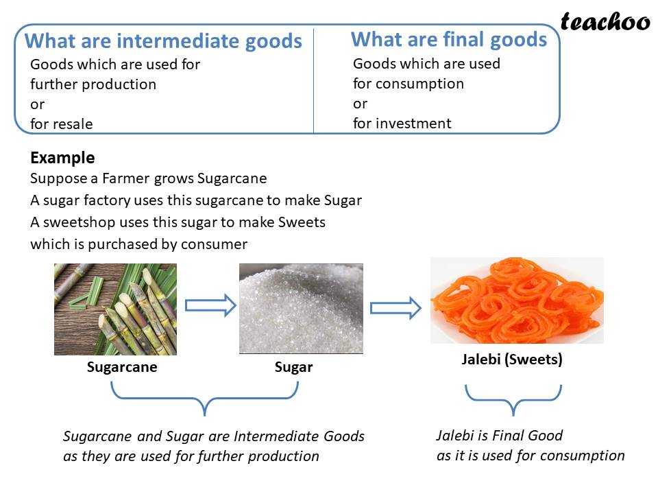 [Eco] What Are The Intermediate And Final Goods And It's Examples