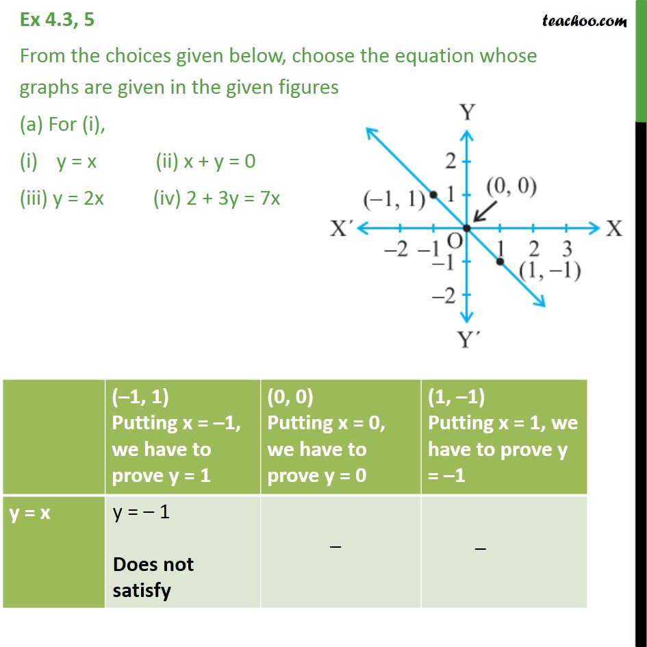 Ex 4 3 5 From The Choices Given Below Choose Equation