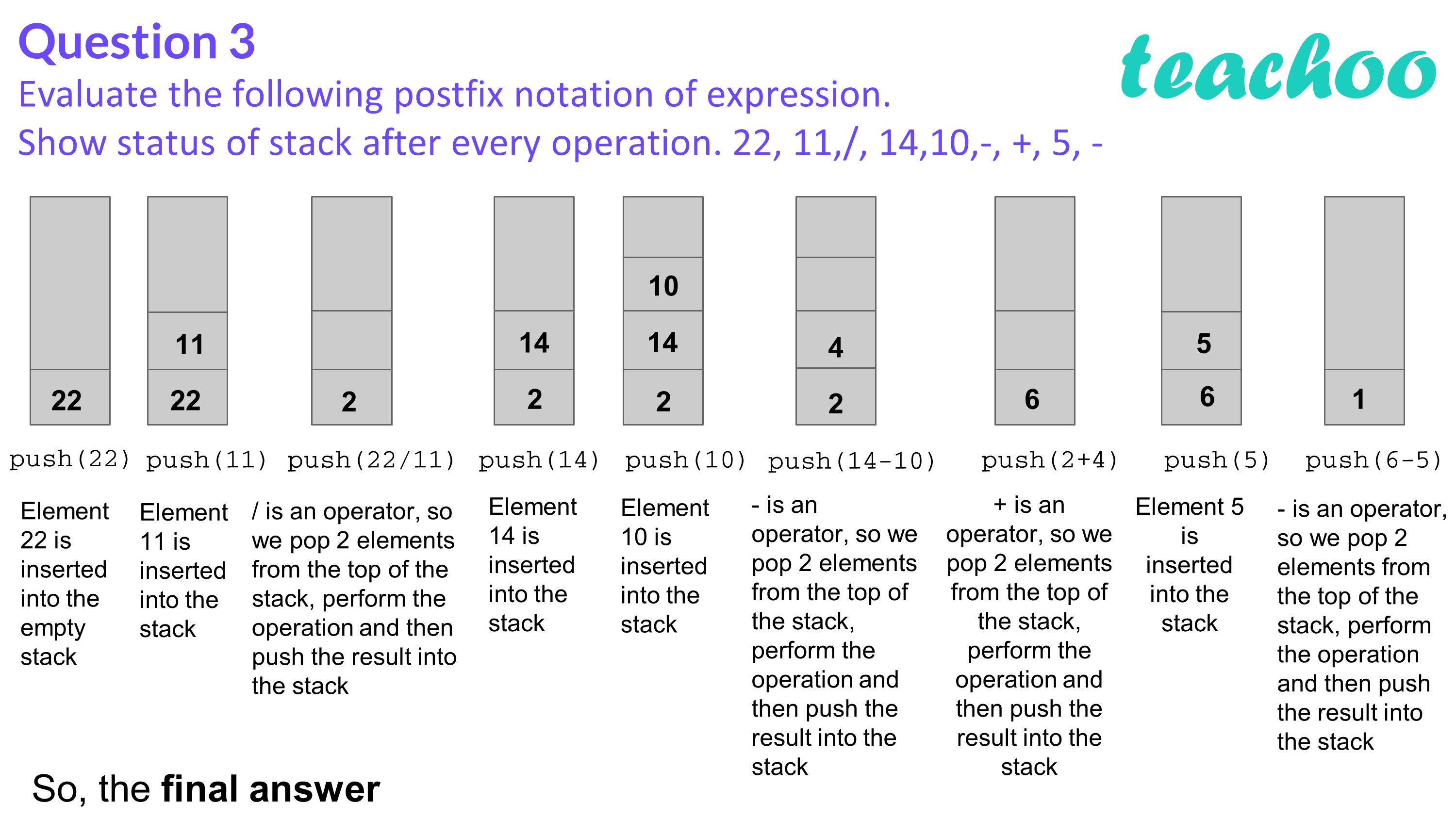 Evaluate Postfix Notation Of Expression. Show Status Of Stack After