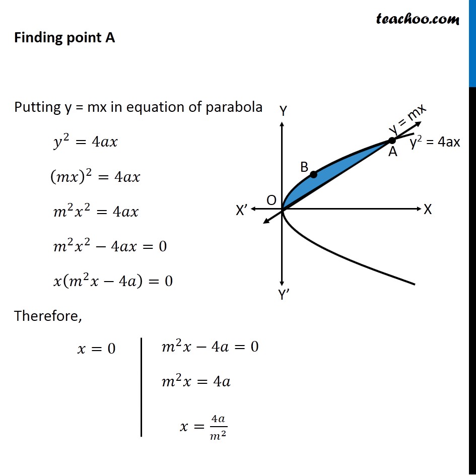 Misc 6 Find Area Enclosed Between Parabola Y2 4ax And Y Mx