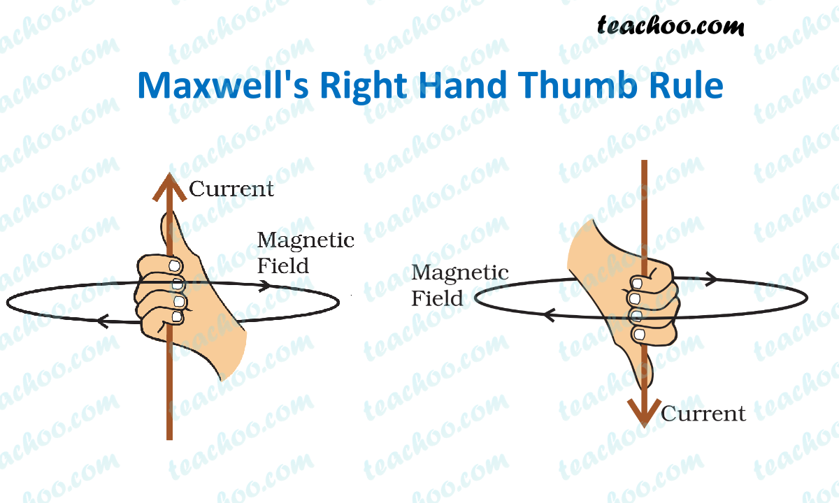 Right Hand Rule Practice