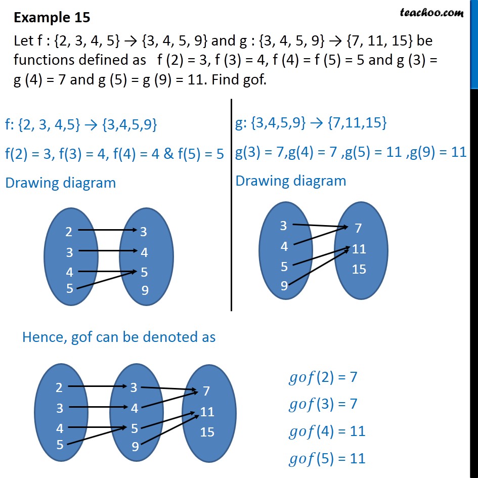 Example 15 - Let F(2) = 3, F(3) = 4, F(4) = F(5) = 5 - Examples