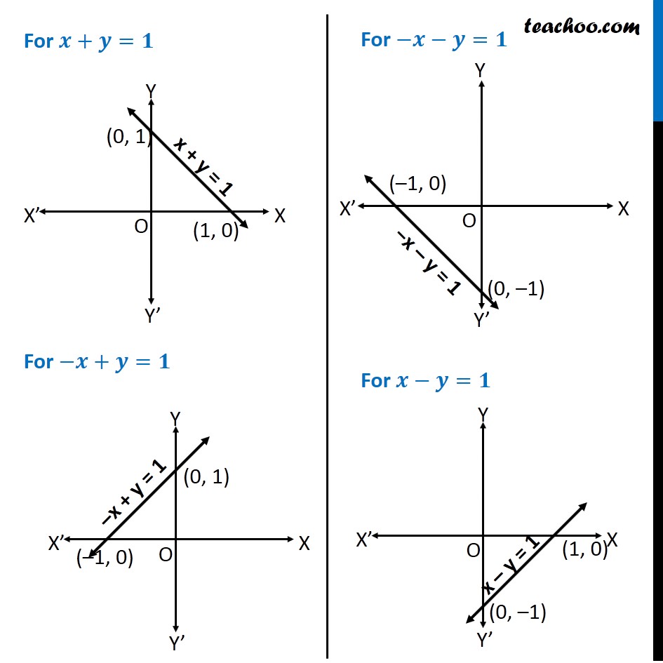 Misc 11 Using Integration Find Area Bounded By X Y 1