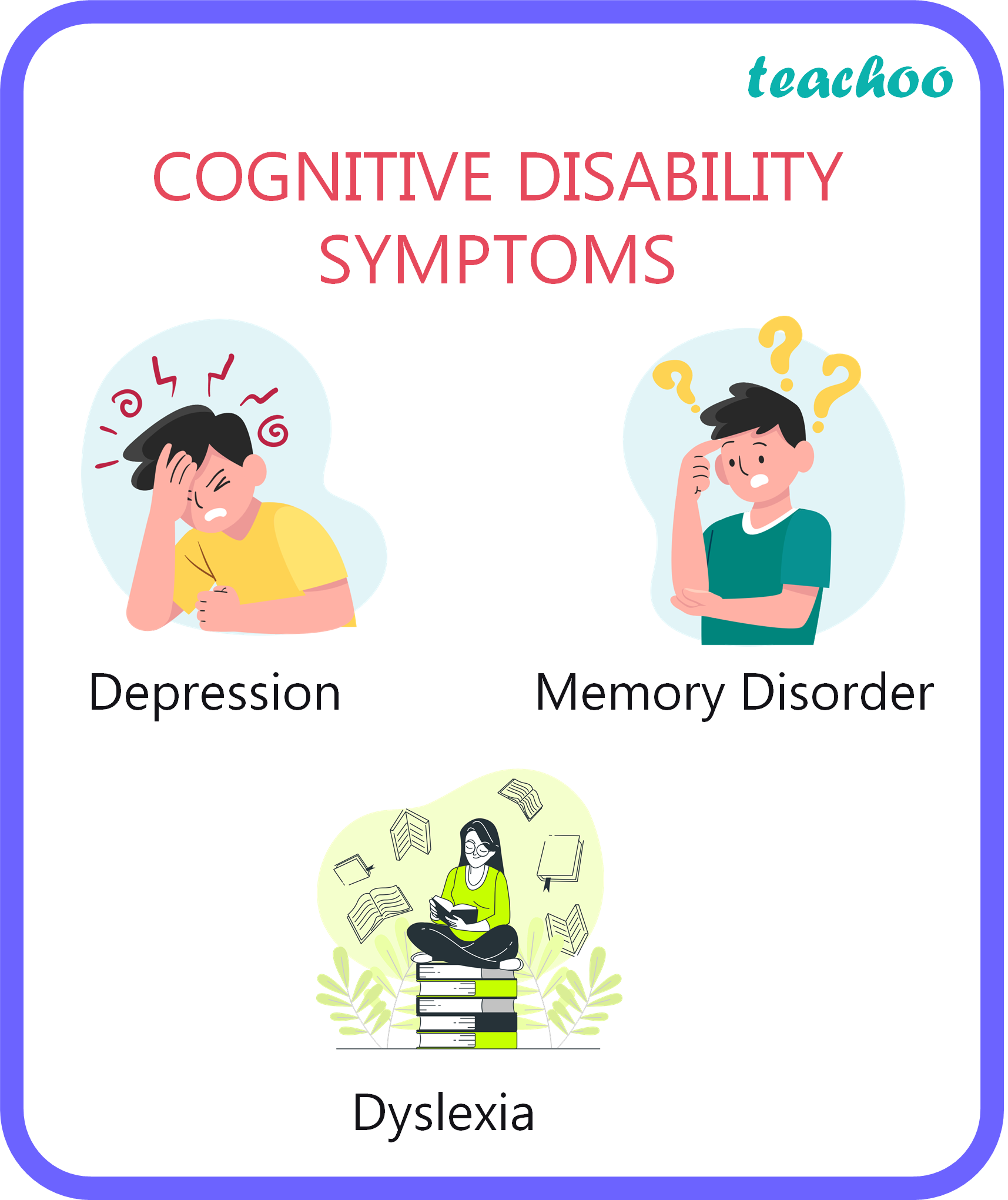 Explain Cognitive Disability Along With Its Symptoms Teachoo SQP