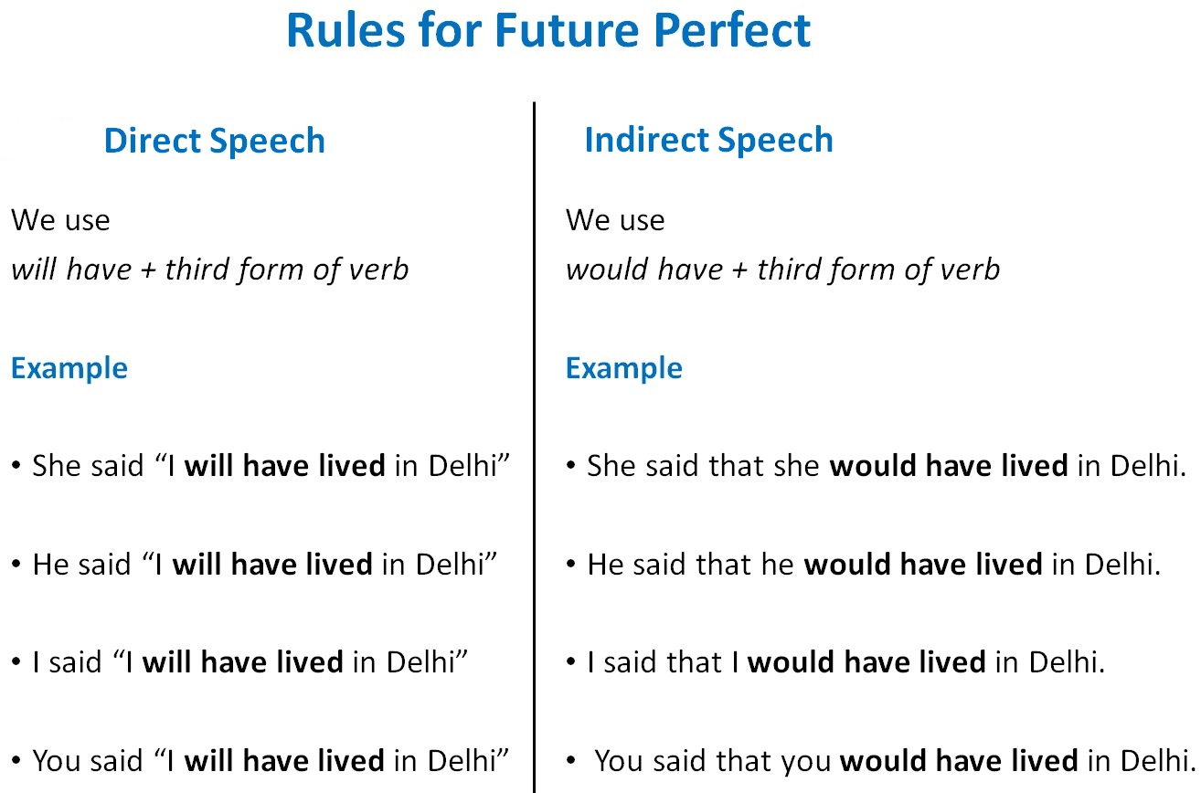 direct to indirect speech future tense