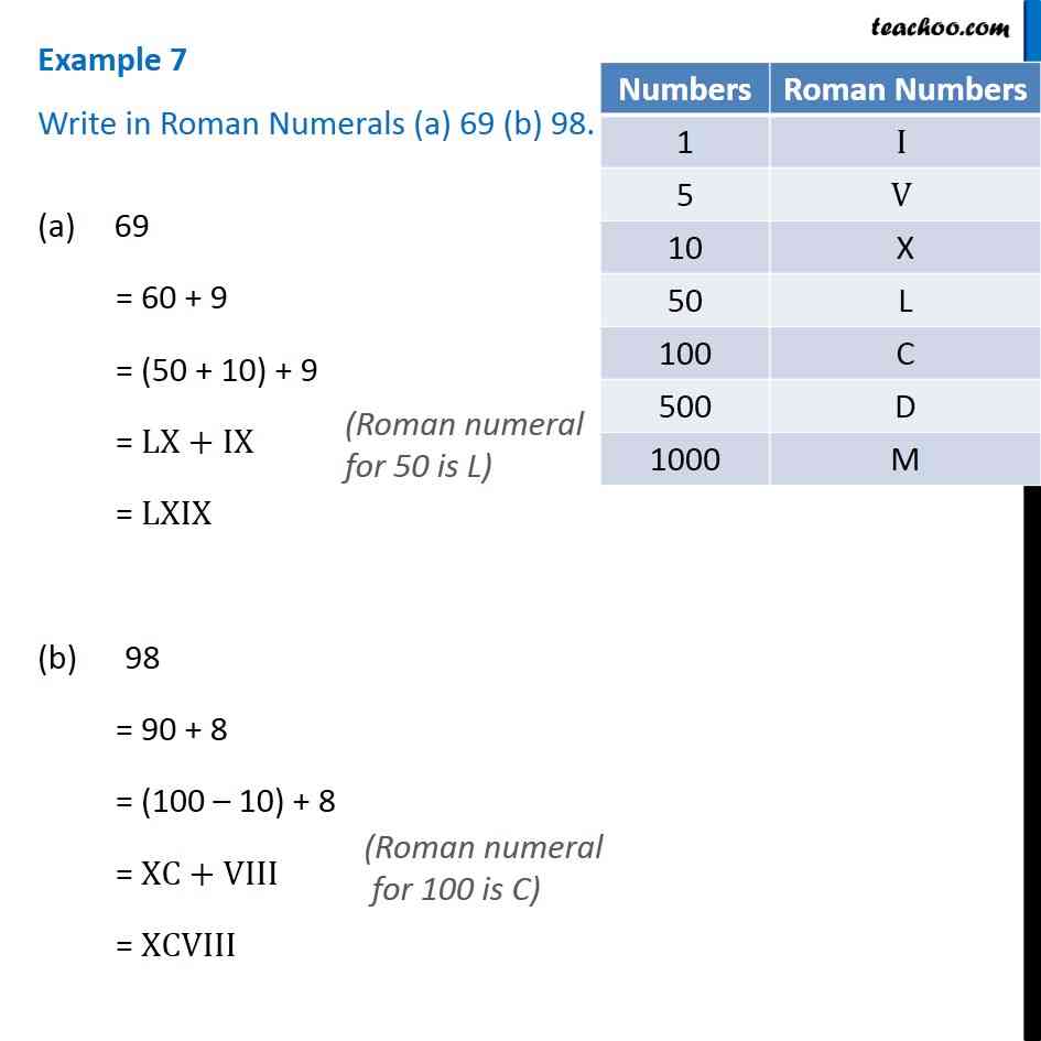 Question 3 - Write in Roman Numerals (a) 69 (b) 98 - Chapter 1 Class 6