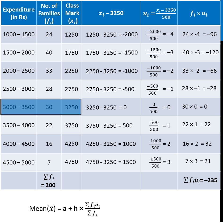 Ex 14.2, 3 - Chapter 14 Class 10 Statistics - Part 4