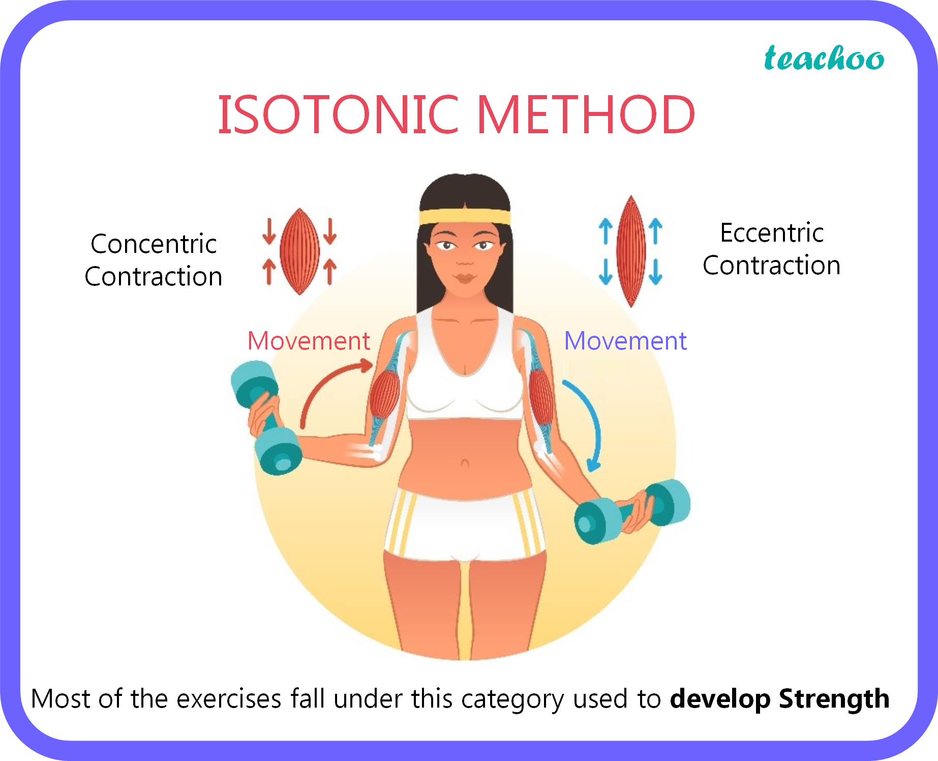 class-12-what-is-meaning-of-the-isotonic-method-and-it-is-used-for