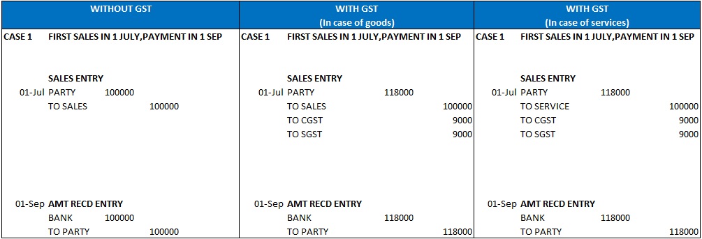 how-to-enter-gst-sales-with-cash-trade-discount-at-the-item-level