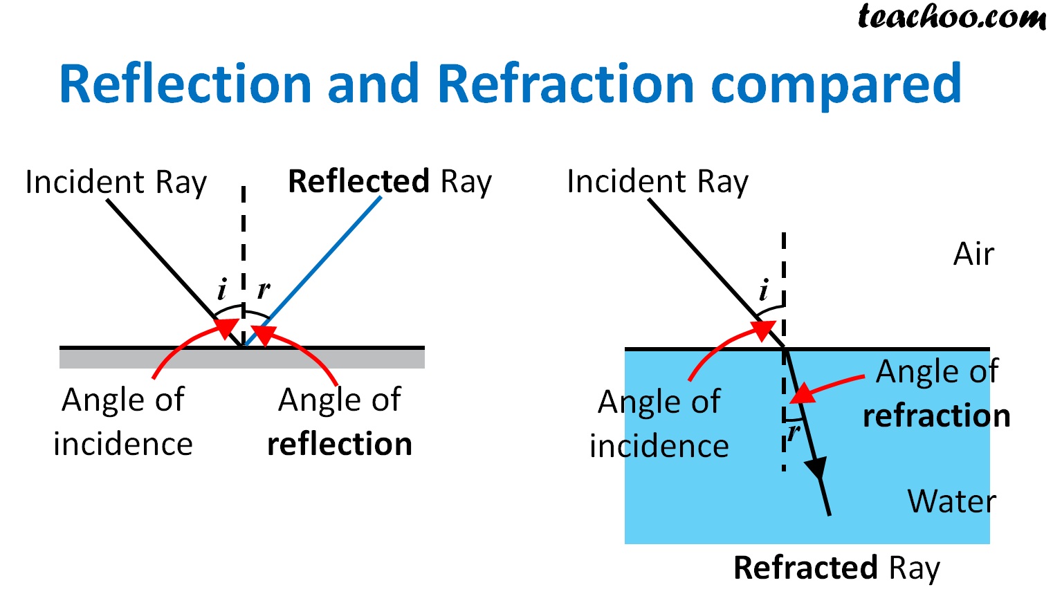 reflection of light examples